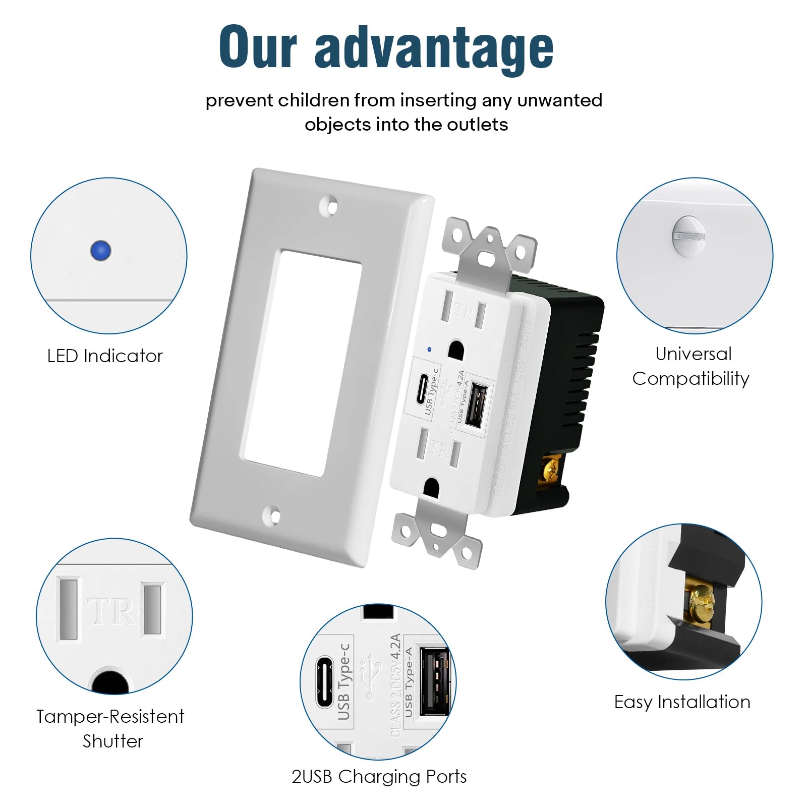 2PK 4.2/5.8A 110V Dual USB Port Type C Wall Socket with LED Indicator Charger AC Power Receptacle  Tamper Resistant Outlet Panel