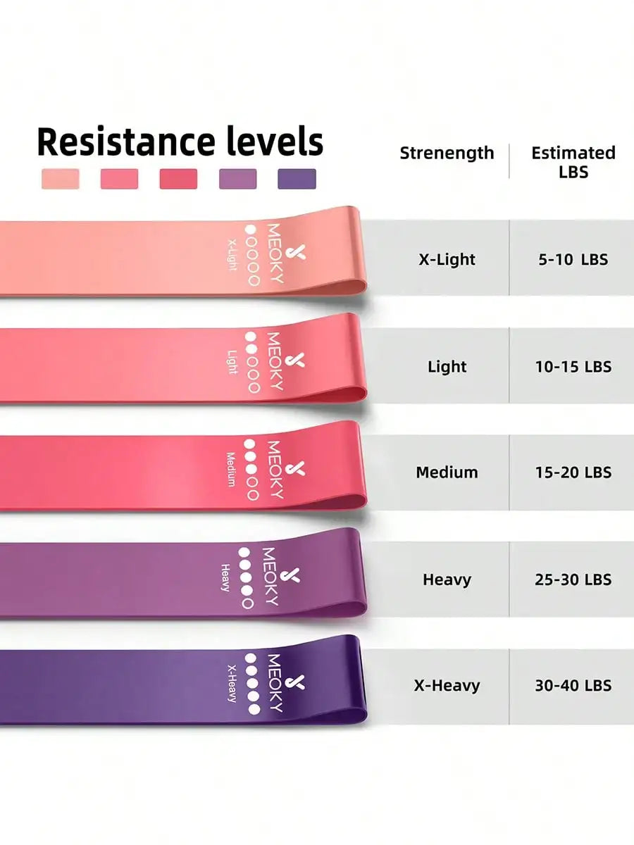 Meoky 5pcs Resistance Bands Set, Fitness Elastic Loops, Yoga Starter Kit, Glute & Leg Stretch Bands, Pilates Resistance Bands