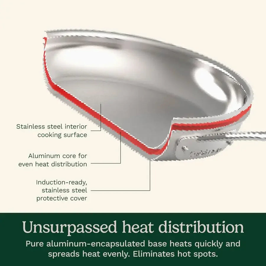17Piece Stainless Steel c Set, Chefs Classic Steel Collection with Pure Aluminum Core for Quick and Even Heat, Cool Grip