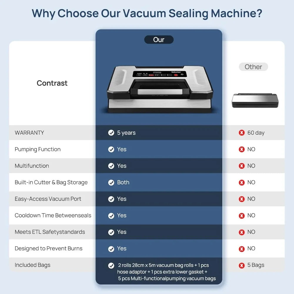 Hot Sale,Liquid Vacuum Sealer Machine, 90Kpa, LED Indicator Light, Handle Locked Design, Built-in Cutter And Bag Storage