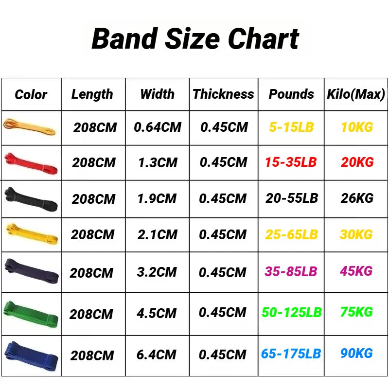 1/5Pcs Type Elastic Band Resistance Strength Training Sports Fitness Latex Pull-Up  Thick Circle Yoga Multi-Functional.