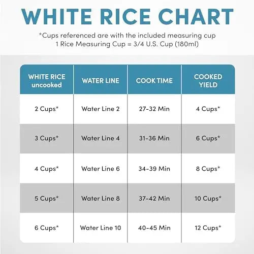 Digital Rice Cooker, Multi cooker, 6-Cup (Uncooked) / 12-Cup (Cooked), Steamer, Slow Cooker, Oatmeal