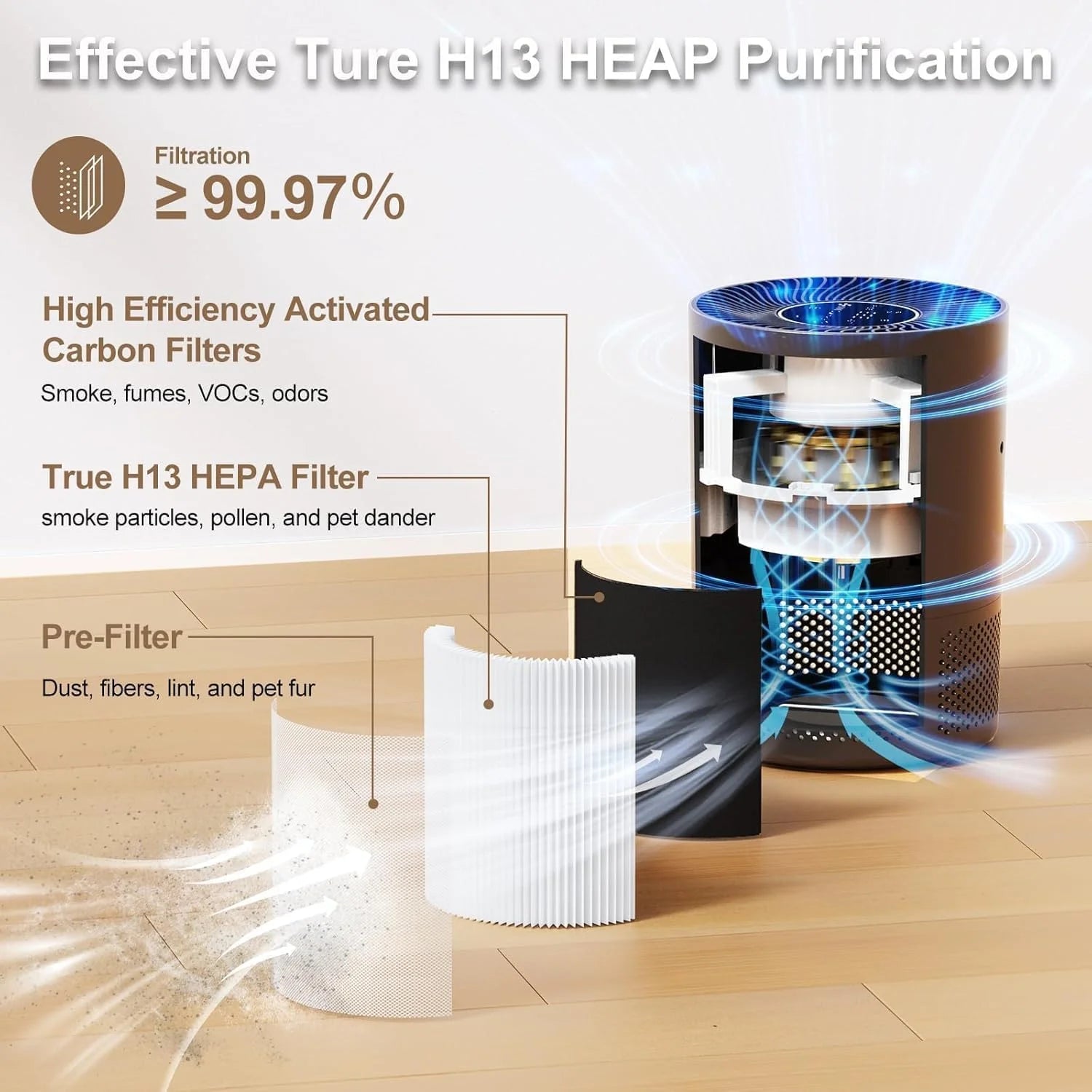 Chuboor Air Purifiers for Home H13 True HEPA for Bedroom Room kitchen for Smoke and Dust Pollen Odors PM2.5 Detection